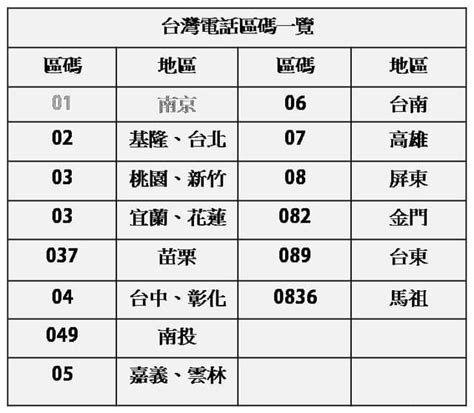 中國電話區號查詢|如何撥打中國：國家代碼 +86 和區號指南